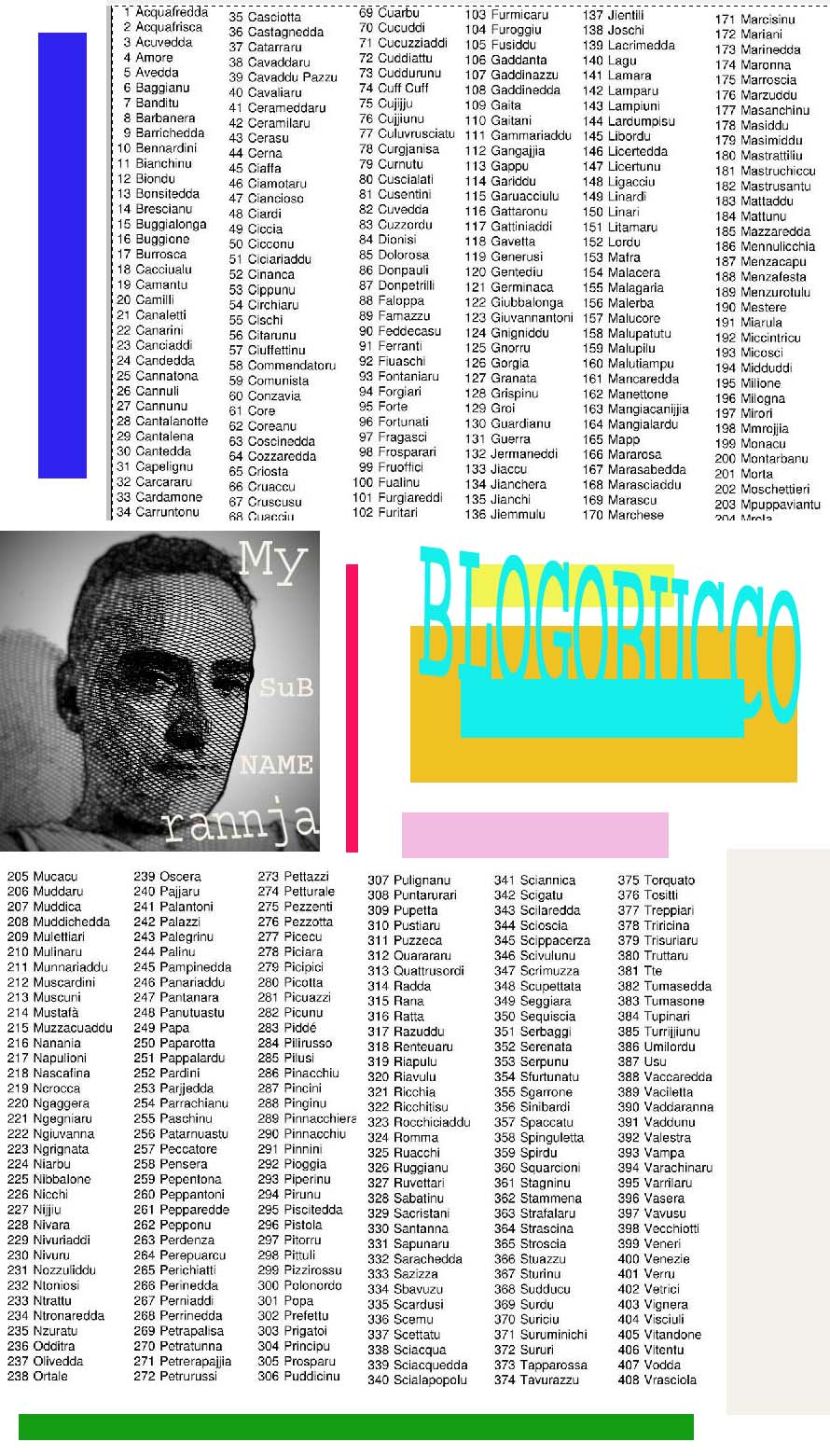 èra un blog d’informazione&nbsp;locale